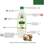Healthy Fibres Cold Pressed Coconut Oil