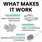 myUpchar Ayurveda Vrikkum Capsules | Grocsy