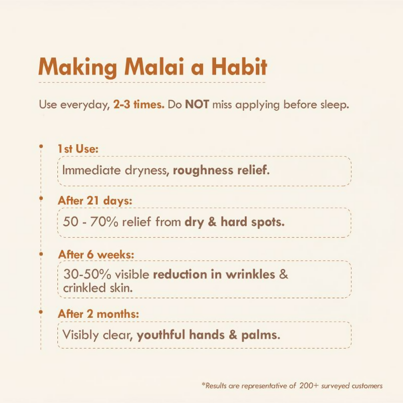 Nat Habit 4 Butter Mush Hand Malai Hand Cream | Grocsy
