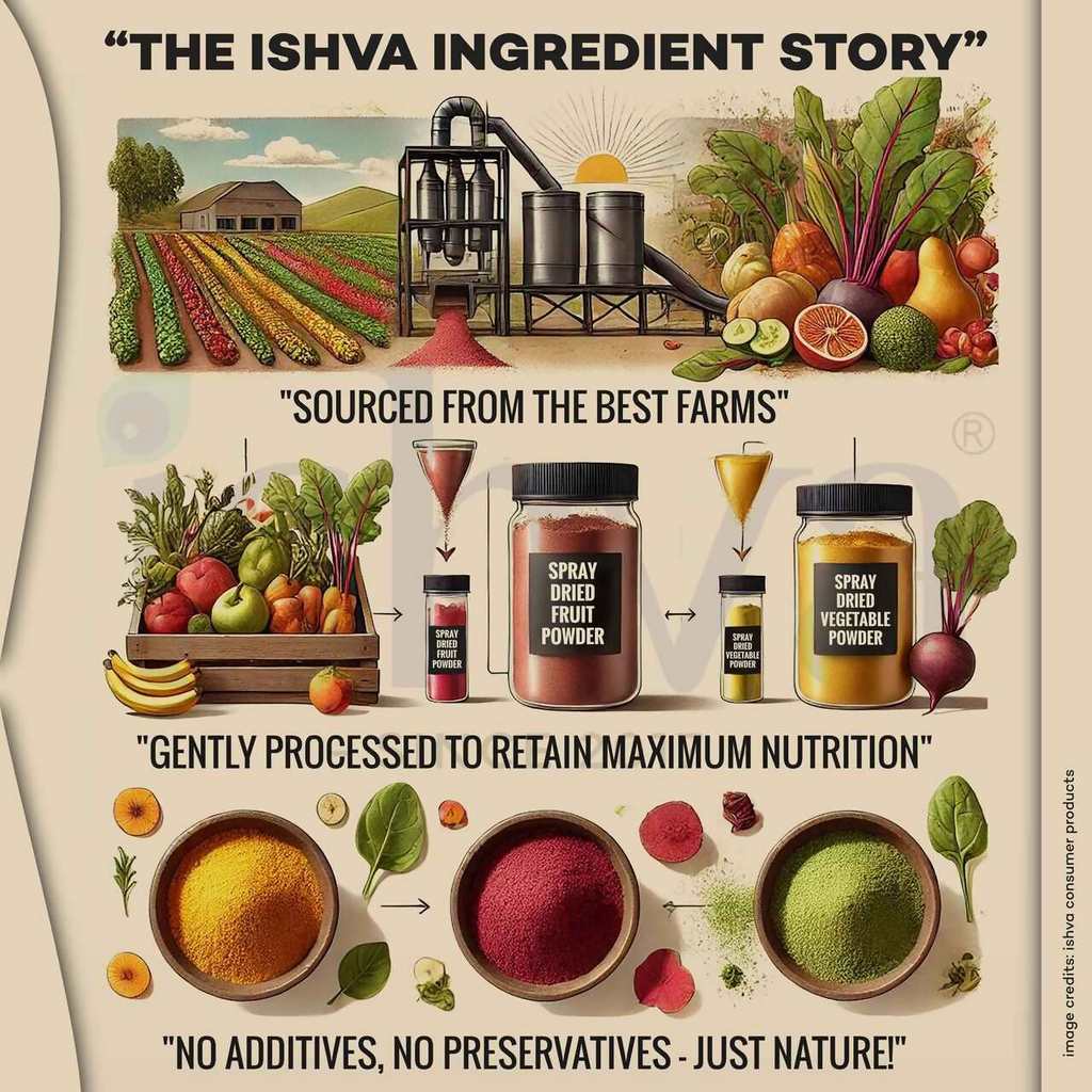 Ishva Blueberry Powder | Grocsy