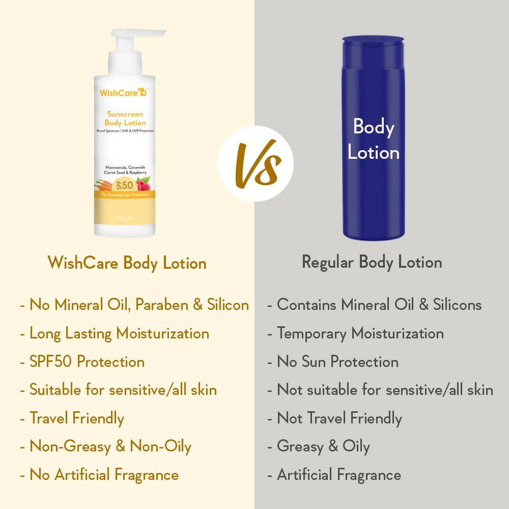 Wishcare Sunscreen Body Lotion SPF 50 | Grocsy