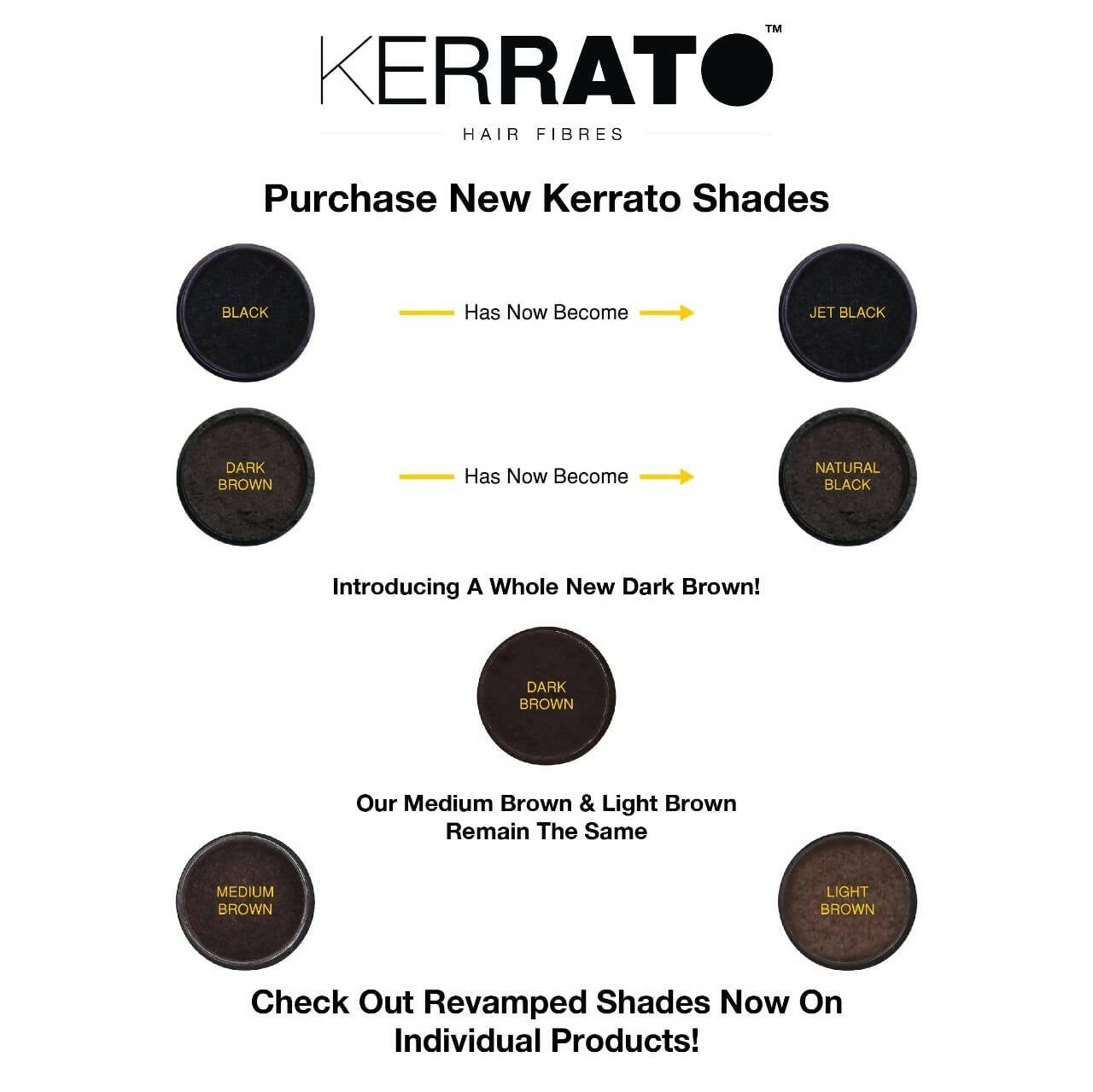 Kerrato Hair Fibres For Thinning Hair - Jet Black | Grocsy