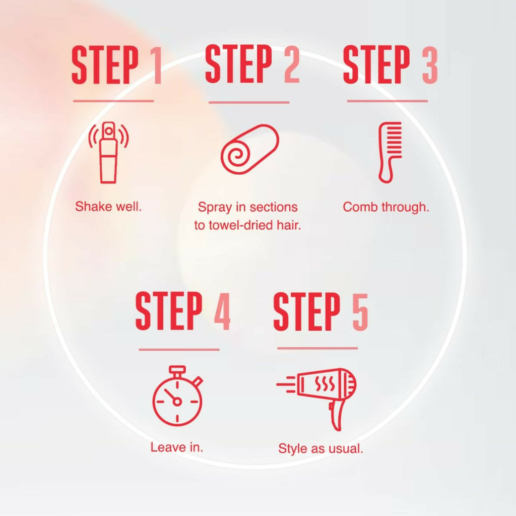 Schwarzkopf Professional Bonacure Repair Rescue Spray Conditioner with Arginine | Grocsy