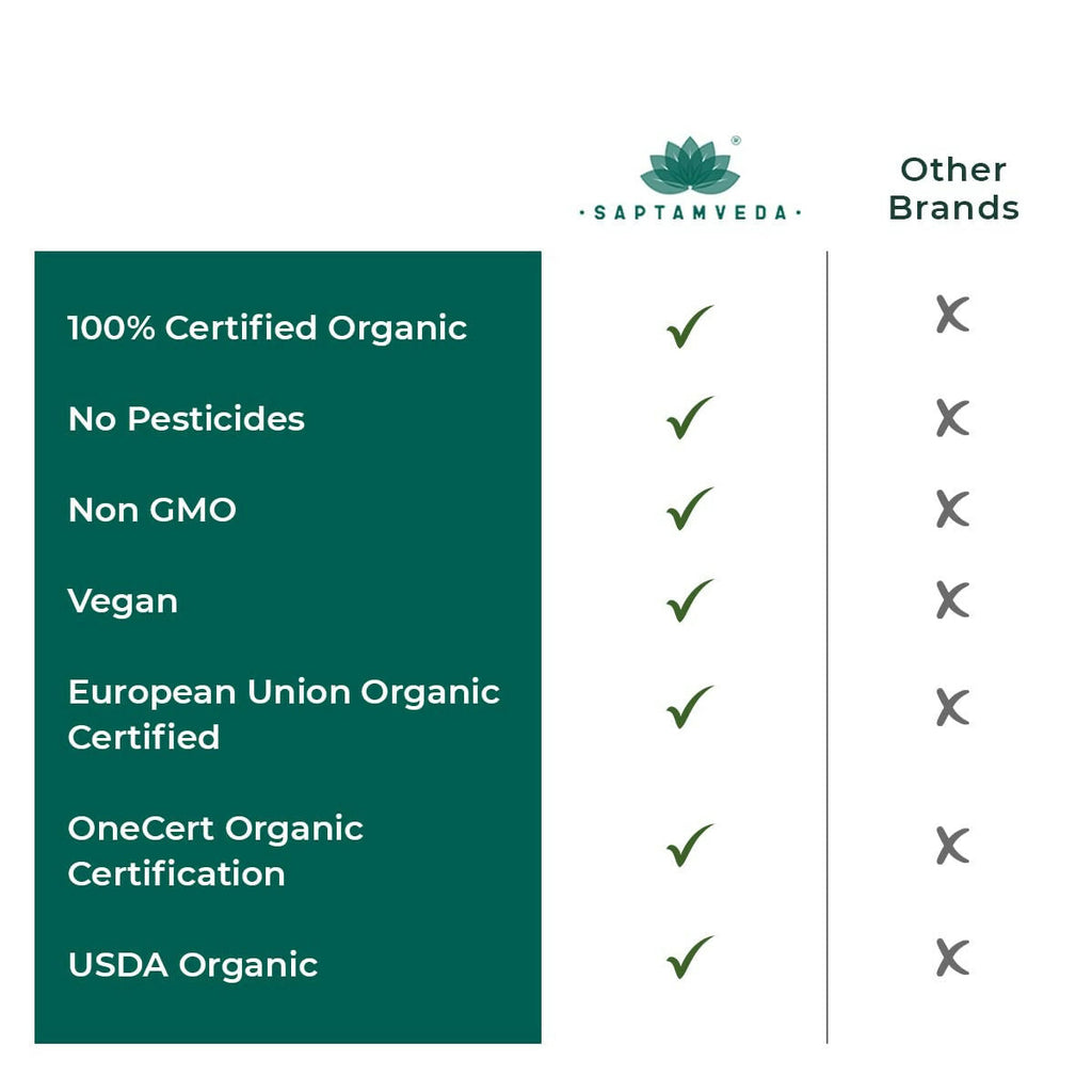 Saptamveda Spirulina Capsules | Grocsy