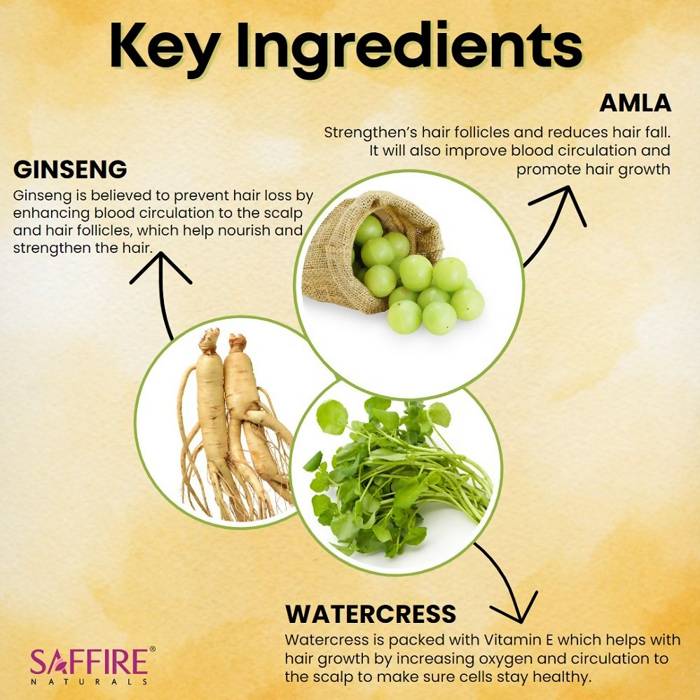 Saffire Naturals Amla & Ginseng Anti-Hairfall Shampoo | Grocsy