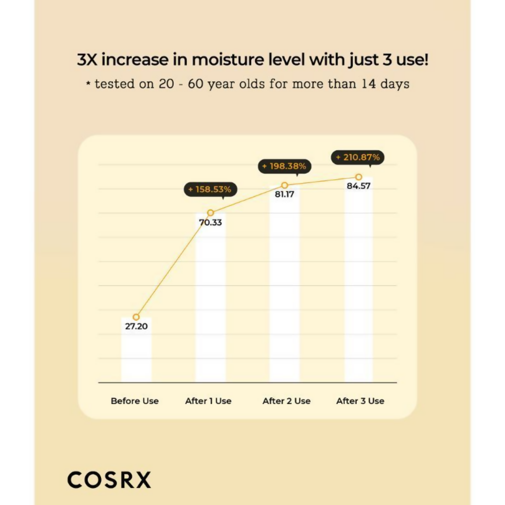 Cosrx Full Fit Propolis Synergy Toner | Grocsy