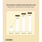 Cosrx Full Fit Propolis Synergy Toner | Grocsy