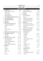 Bhartiya Itihas - Arya Competition Times 3rd Edition By Prem Prakash Ola | Grocsy
