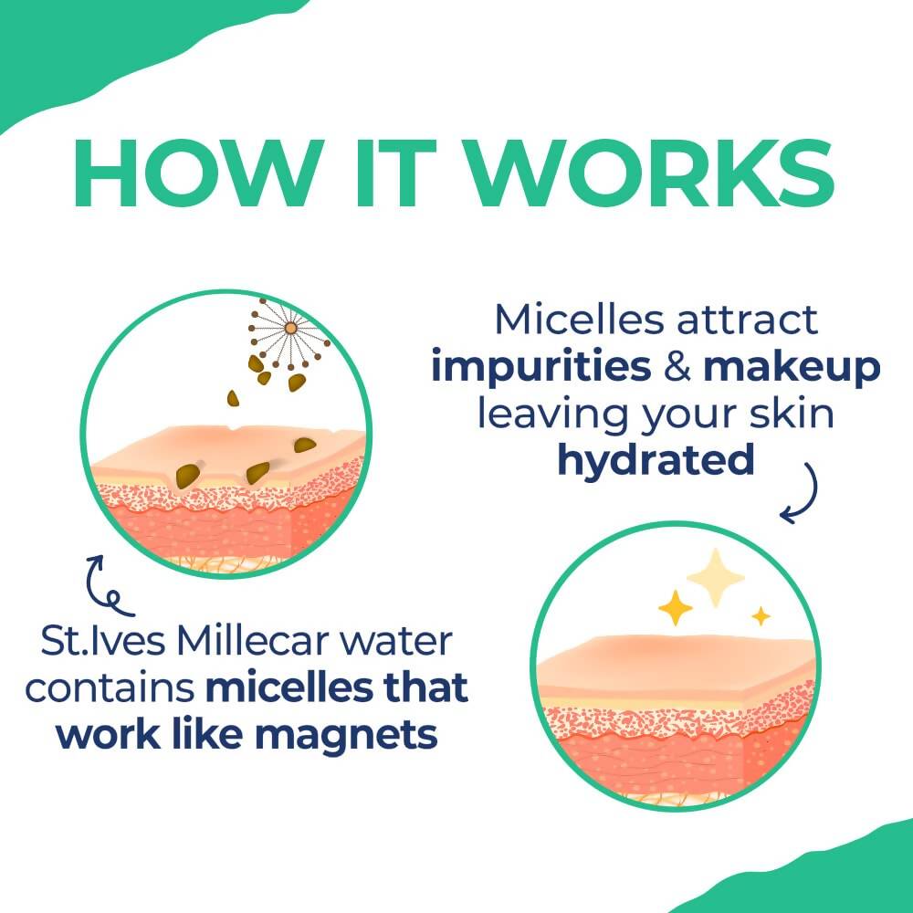 St. Ives Clear Glow Tea Tree Micellar Water | Grocsy