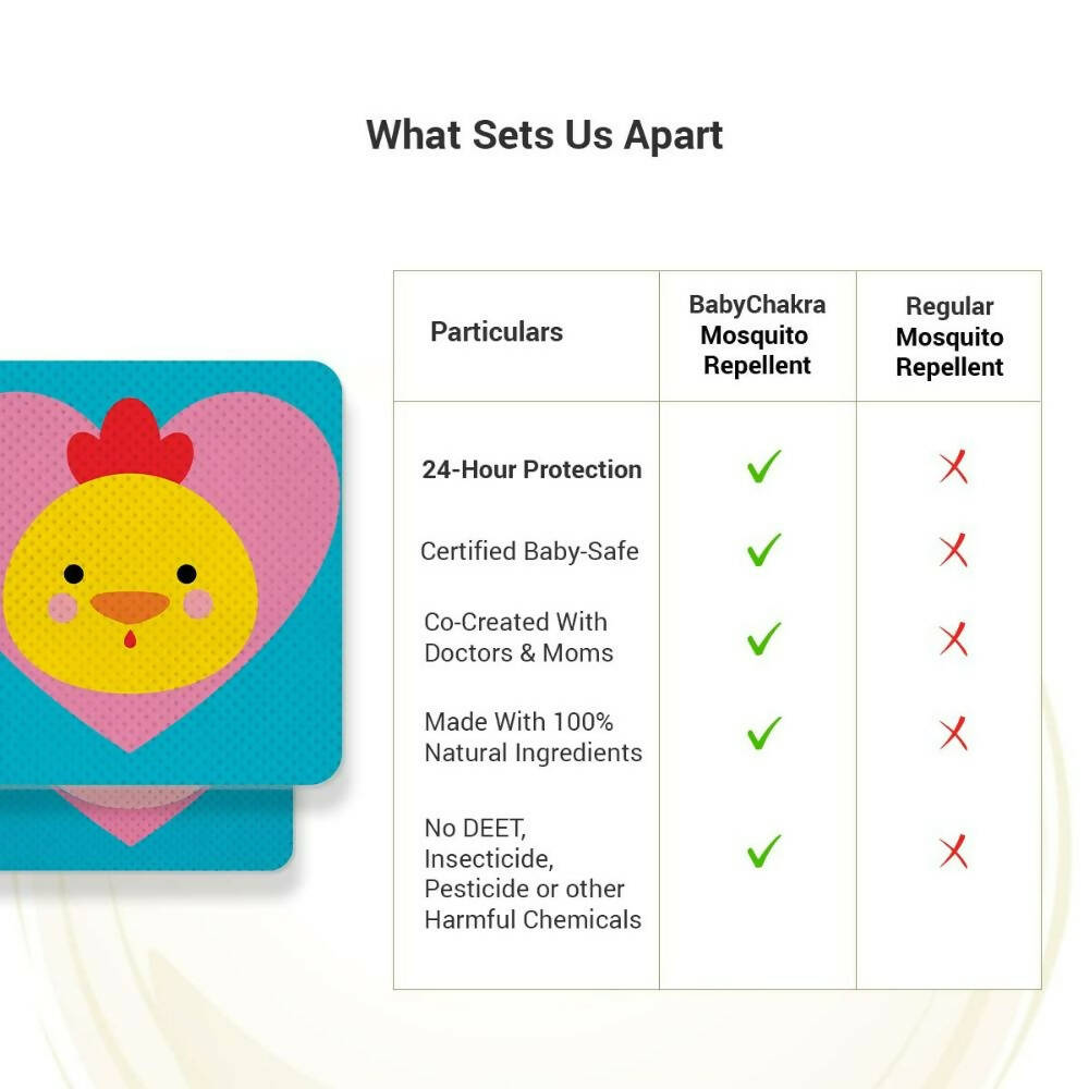 BabyChakra 100% Natural Mosquito Repellent Patches | Grocsy