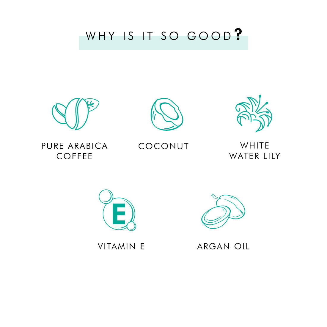 mCaffeine Coffee Mood Skin Care Gift Kit | Grocsy