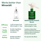 Oziva Advanced Hair Growth Serum to Rebalance Scalp Microbiome | Grocsy