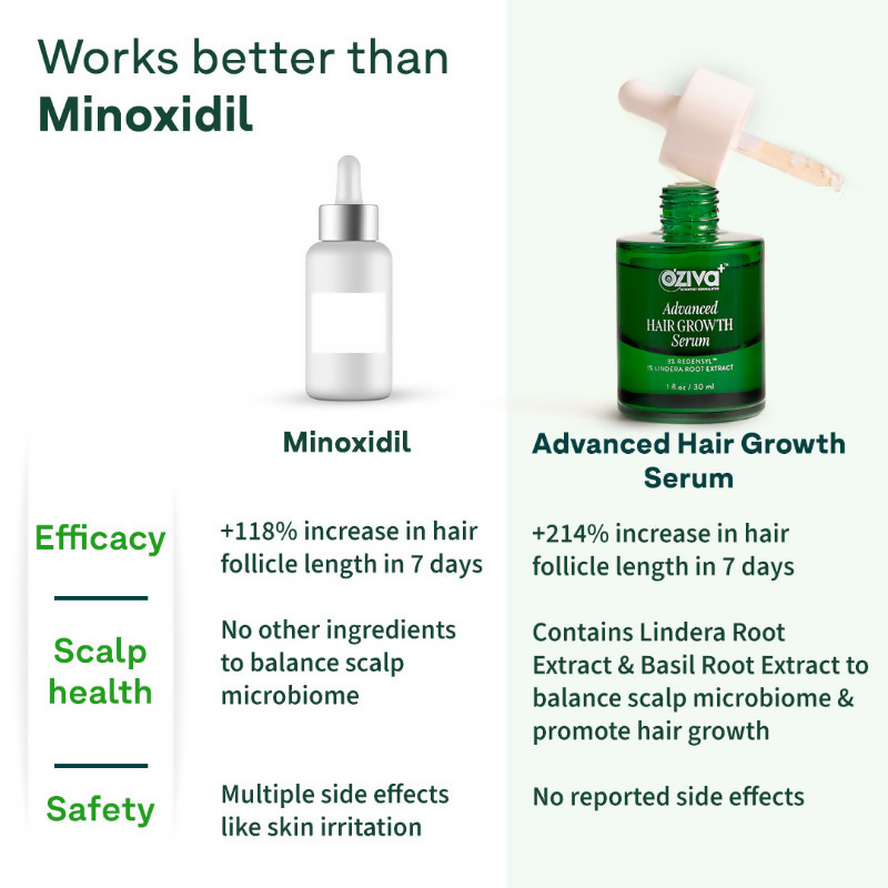 Oziva Advanced Hair Growth Serum to Rebalance Scalp Microbiome | Grocsy