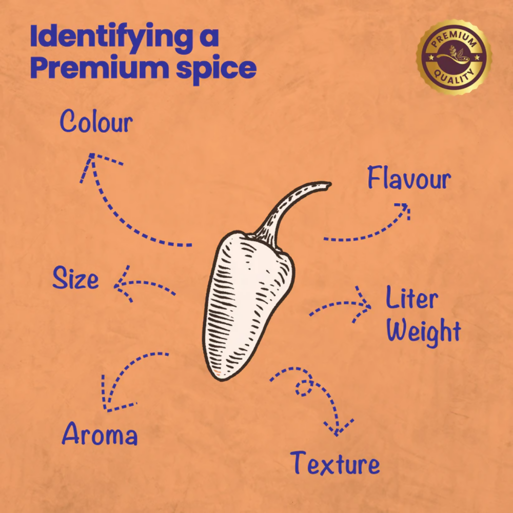 Crista Spices Kitchen Ground Spices | Grocsy