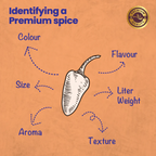 Crista Spices Kitchen Ground Spices | Grocsy