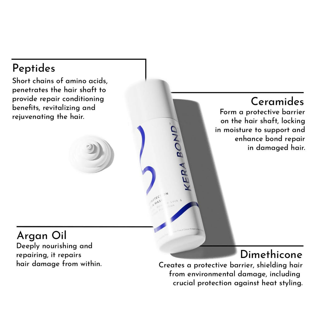 KERA BOND Hair Science Hair Protection Leave-In Mask - Repairs Hair & Prevent Damage, Sulphate, Alcohol & Paraben Free | Grocsy