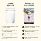 Wellwith Chak-Hao Black Rice | Grocsy