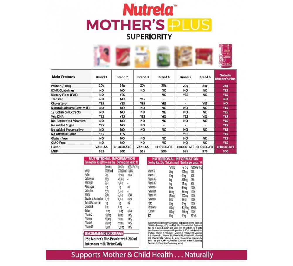 Patanjali Nutrela Mother’s Plus | Grocsy
