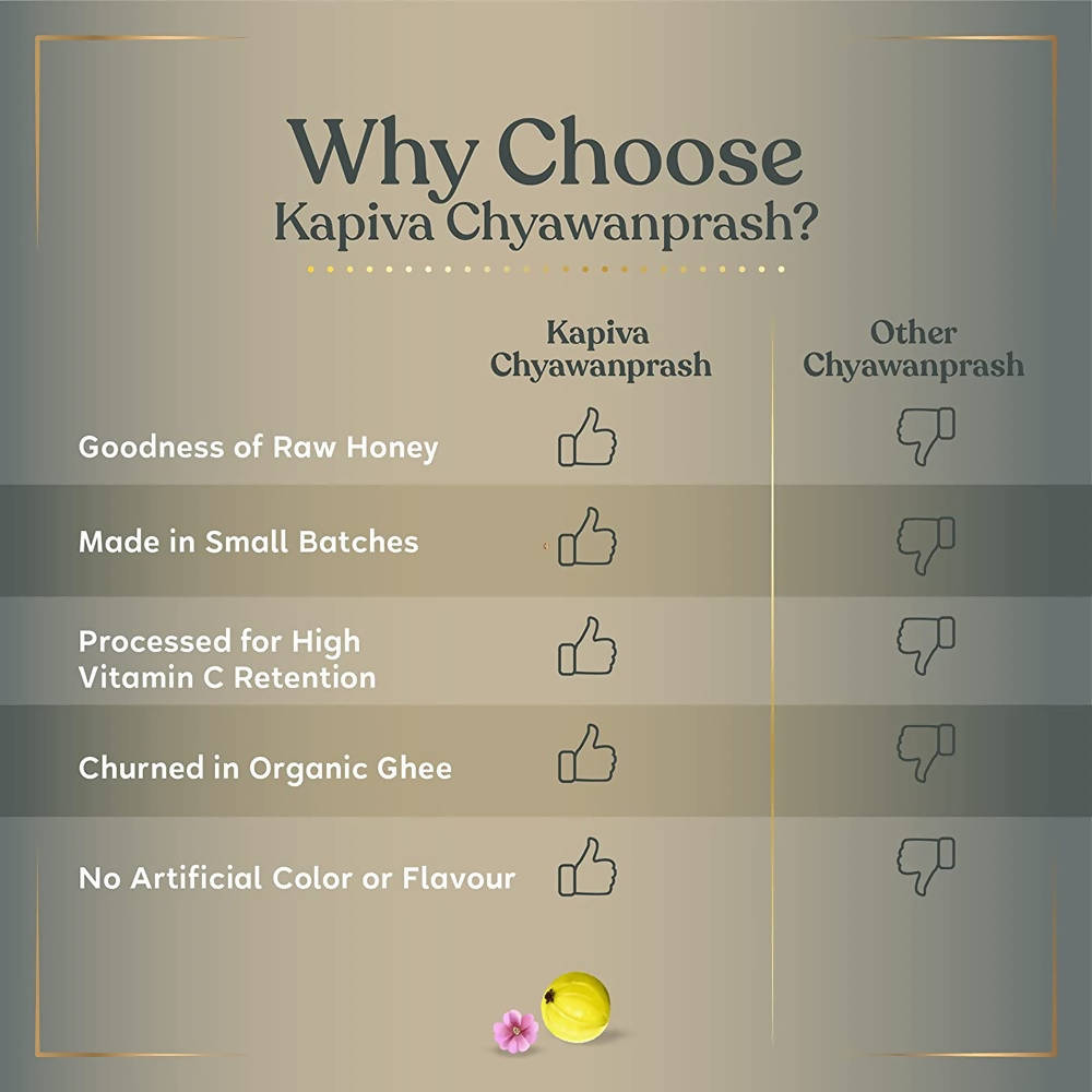 Kapiva Ayurveda Chyawanprash | Grocsy