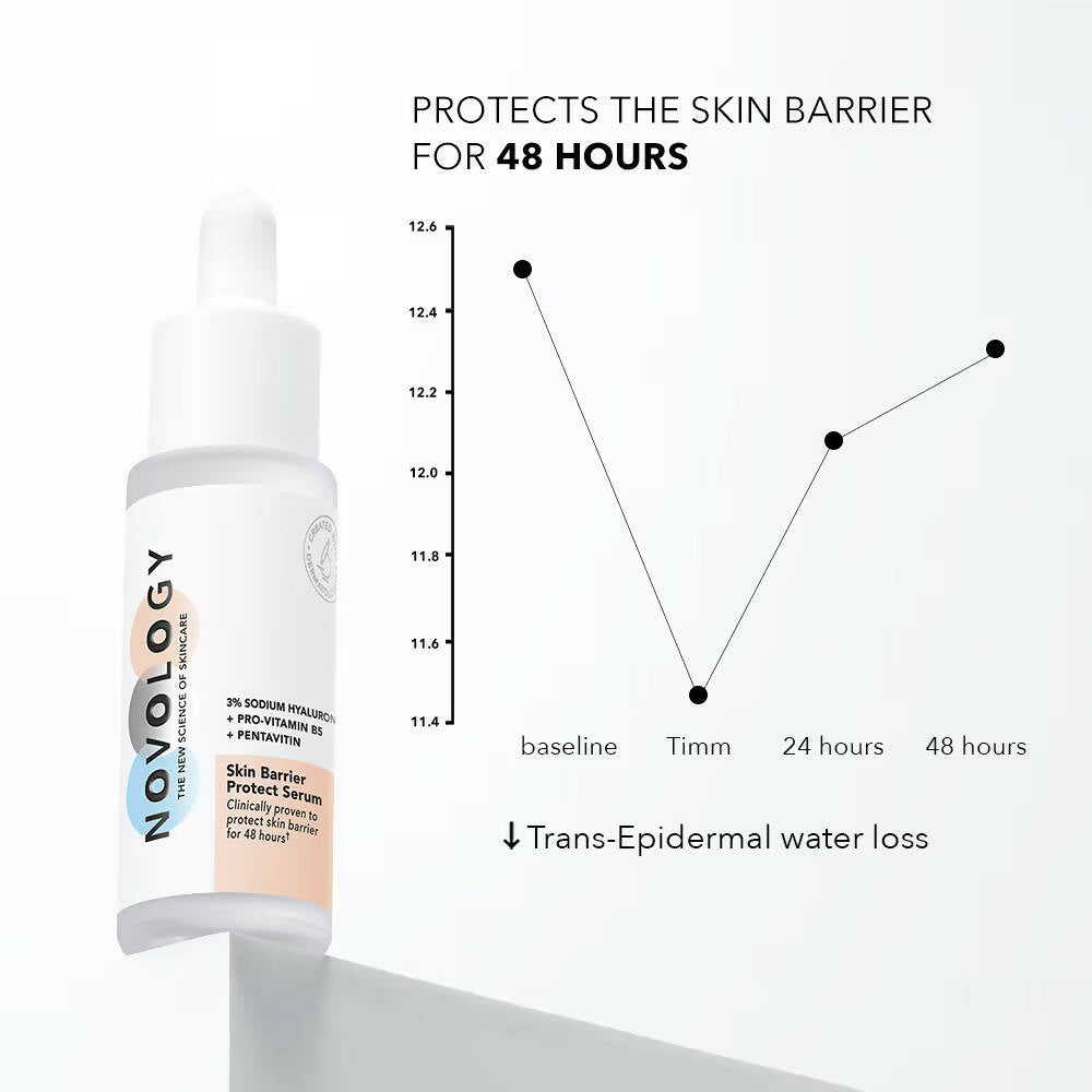 Novology Hyaluronic Acid Skin Barrier Protect Serum | Grocsy