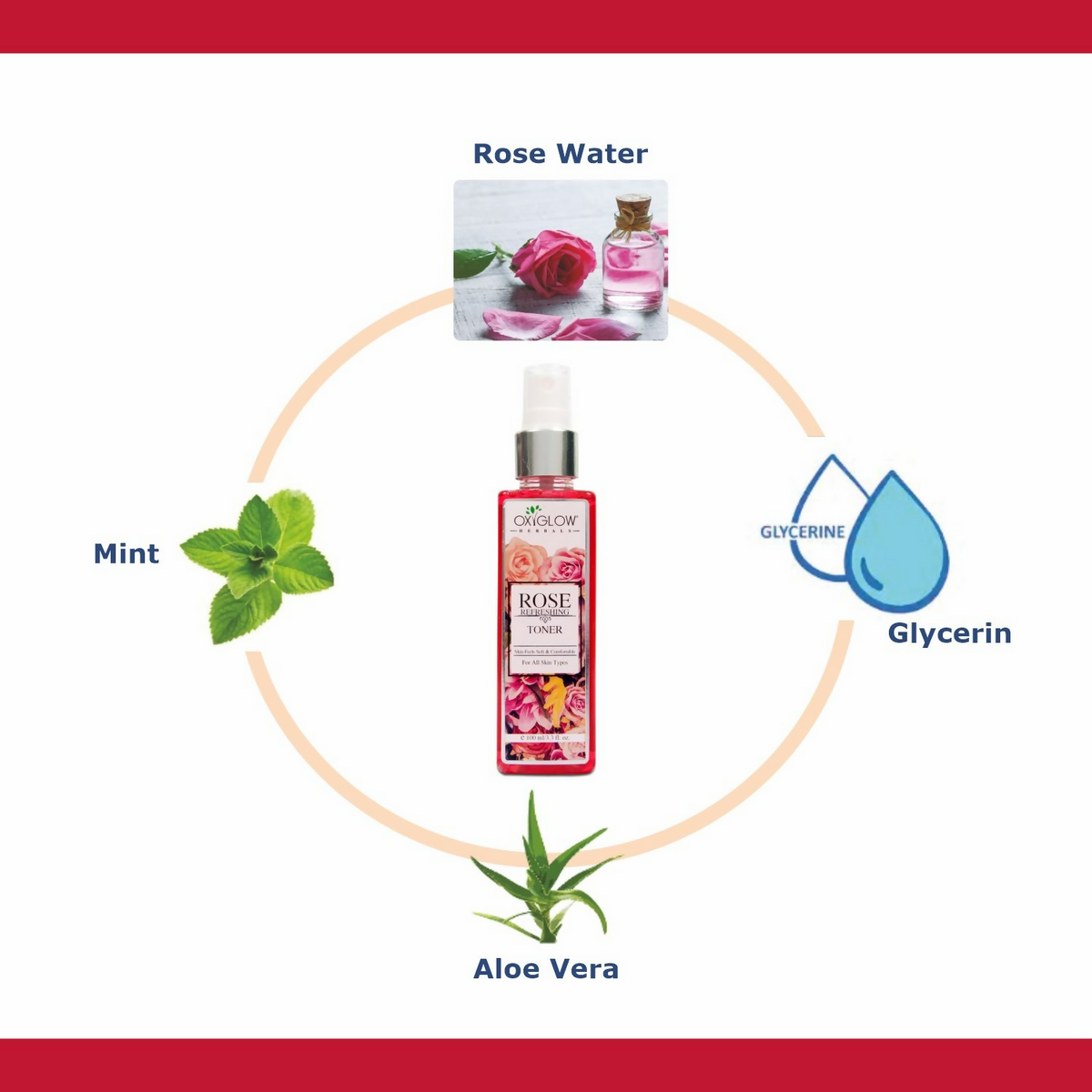 Oxyglow Herbals Rose Skin Toner | Grocsy
