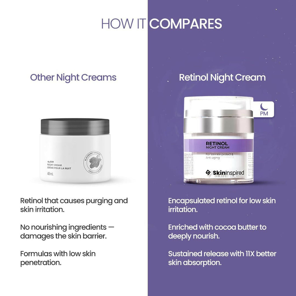 SkinInspired Retinol Night Cream For Wrinkles & Anti-Aging | Grocsy
