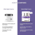 SkinInspired Retinol Night Cream For Wrinkles & Anti-Aging | Grocsy