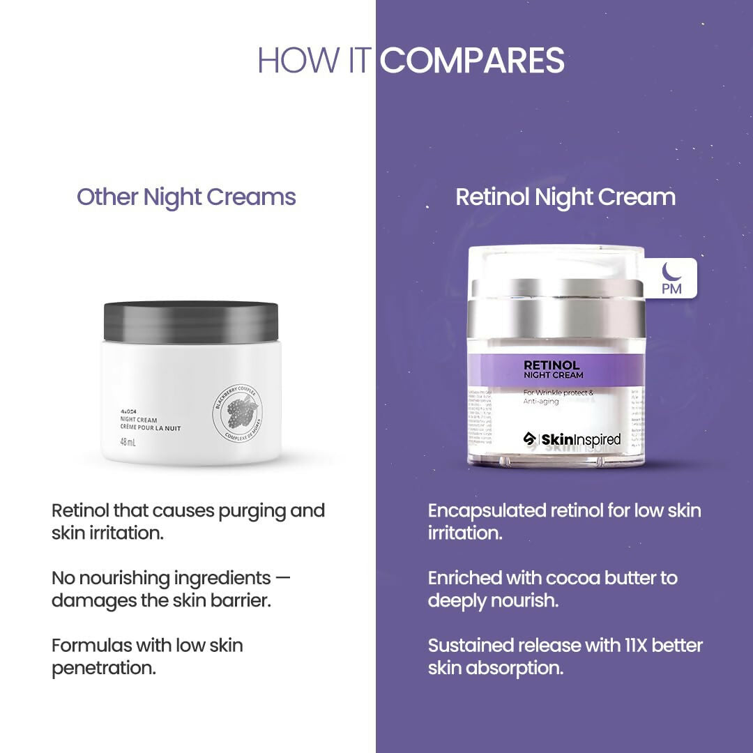 SkinInspired Retinol Night Cream For Wrinkles & Anti-Aging | Grocsy
