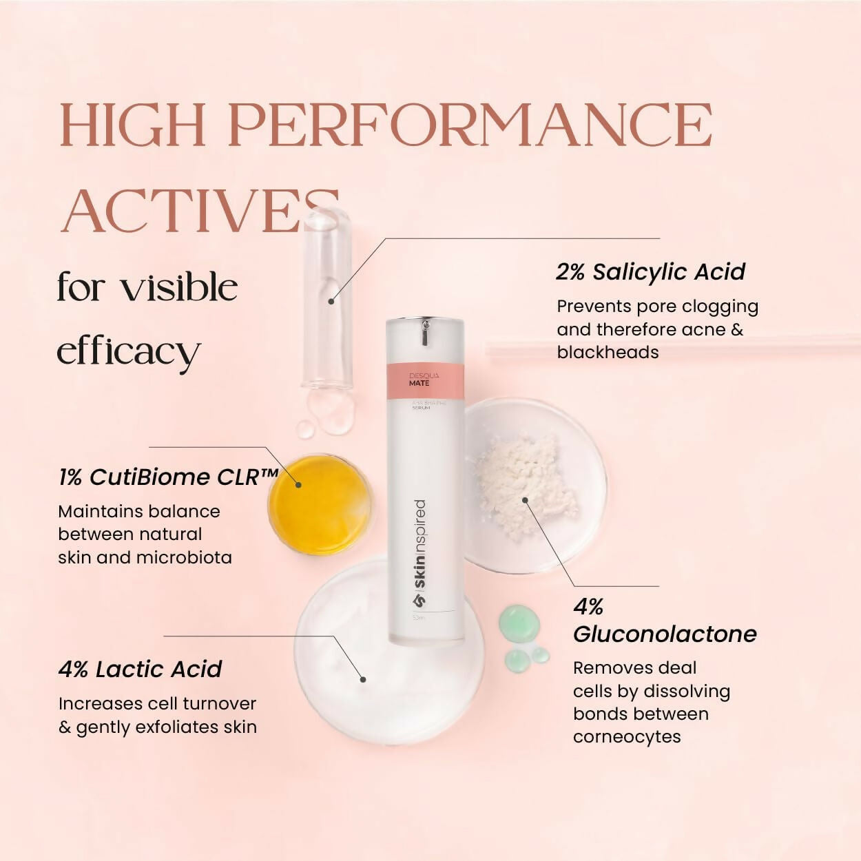 SkinInspired AHA+BHA+PHA Lactic Acid + 2% Salicylic Acid Face Serum | Grocsy
