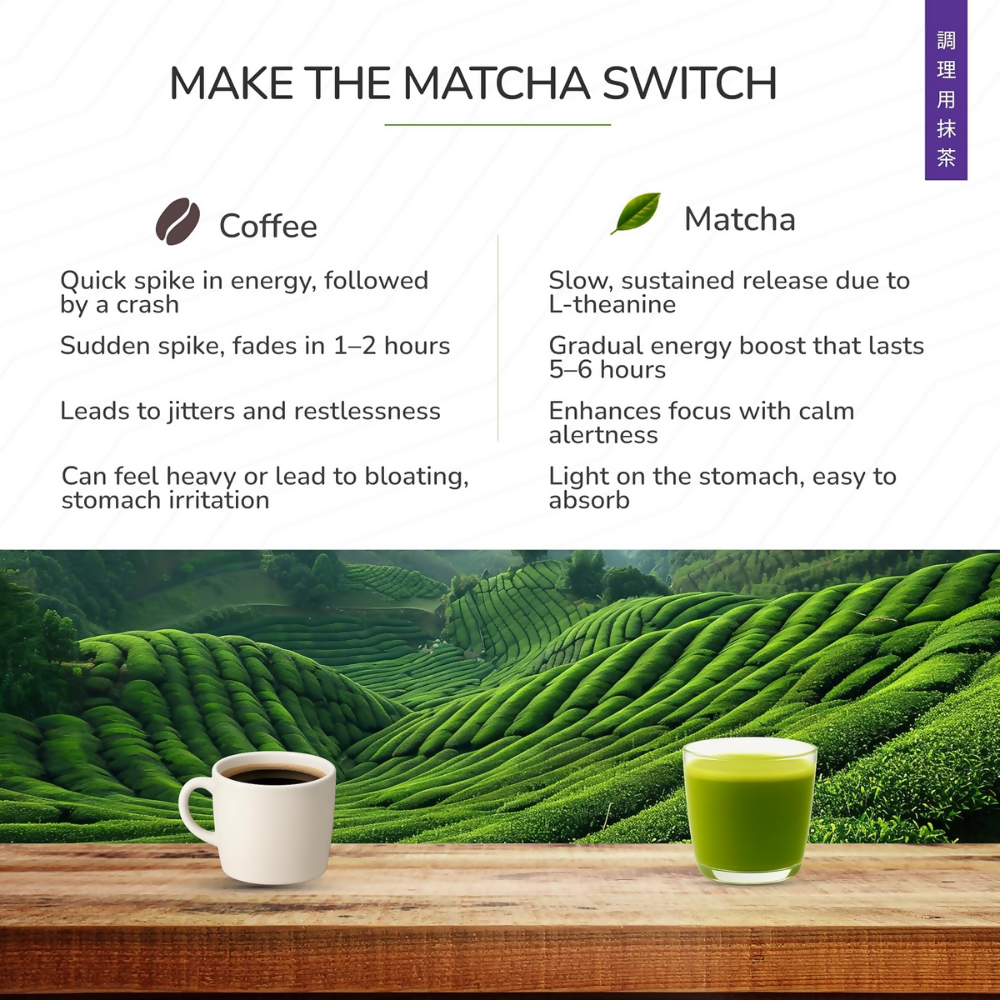 TeaFit Culinary Japanese Matcha Tea Powder | Grocsy