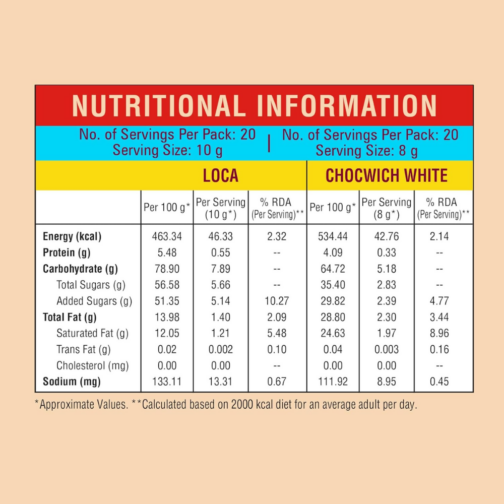 LuvIt Loca Home Delight Choco Caramel Bar & Chocwich White Home Delights Wafer Chocolates | Grocsy
