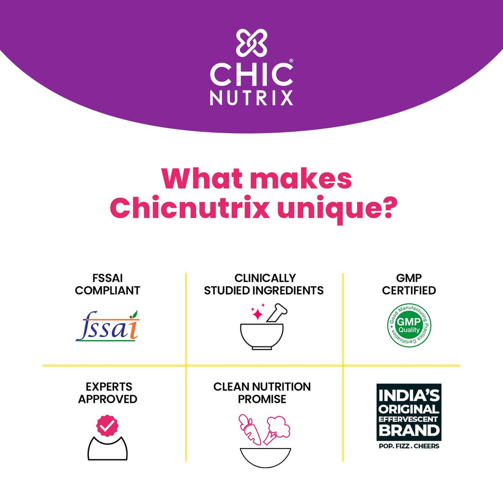 Chicnutrix Beautymins Effervescent Tablets - 26 Vitamins & Minerals Multivitamin For Women, Healthy Hair, Skin & Nails | Grocsy