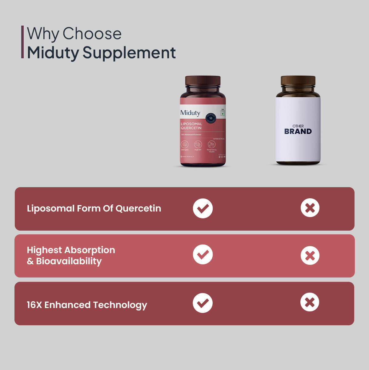 Miduty by Palak Notes Liposomal Quercetin Capsules | Grocsy