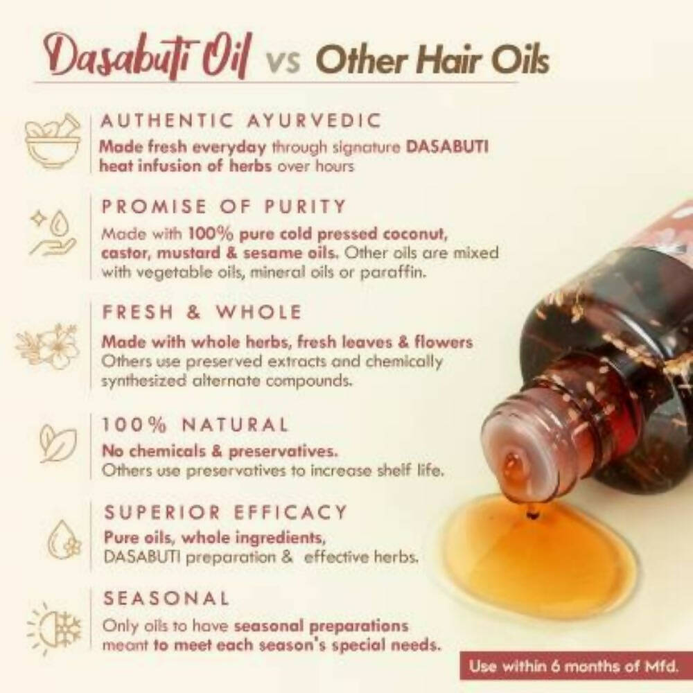 Nat Habit Hibiscus Amla Hair Growth Summer Dasabuti Hair Oil | Grocsy