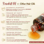 Nat Habit Hibiscus Amla Hair Growth Summer Dasabuti Hair Oil | Grocsy