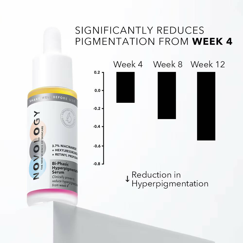 Novology Bi-Phasic Hyperpigmentation Serum | Grocsy