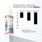 Novology Bi-Phasic Hyperpigmentation Serum | Grocsy
