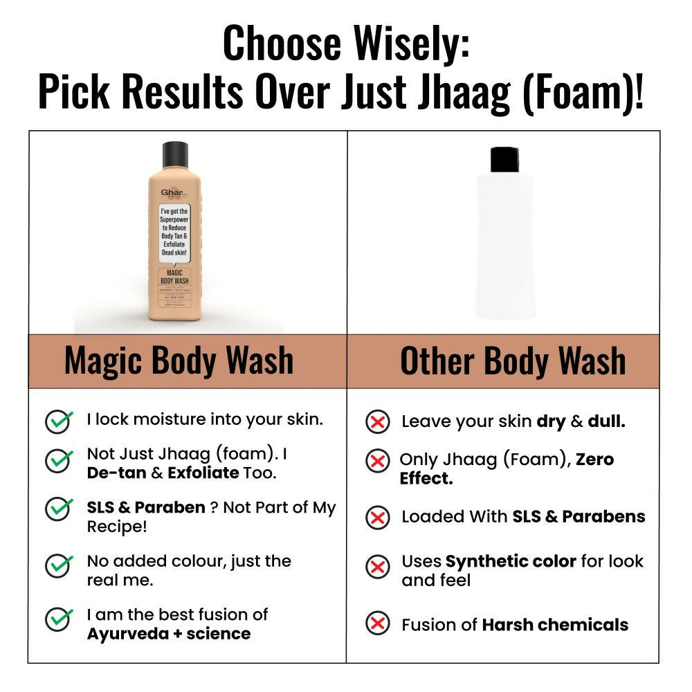 Ghar Soaps Magic De-Tan Body Wash For Tan Removal | Grocsy