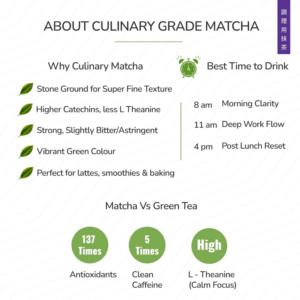 TeaFit Culinary Japanese Matcha Tea Powder | Grocsy