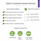 TeaFit Culinary Japanese Matcha Tea Powder | Grocsy