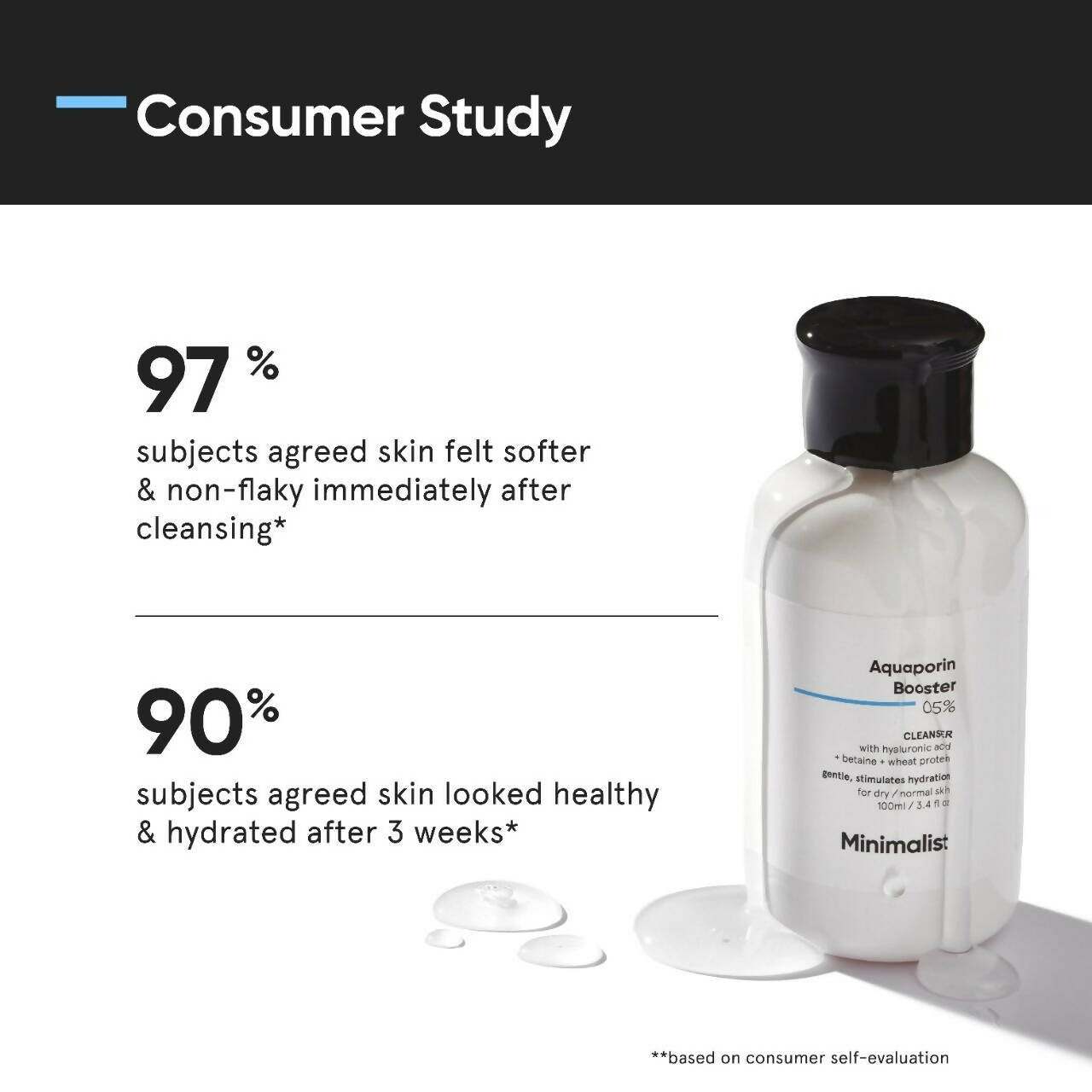 Minimalist Aquaporin Booster 05% Cleanser | Grocsy