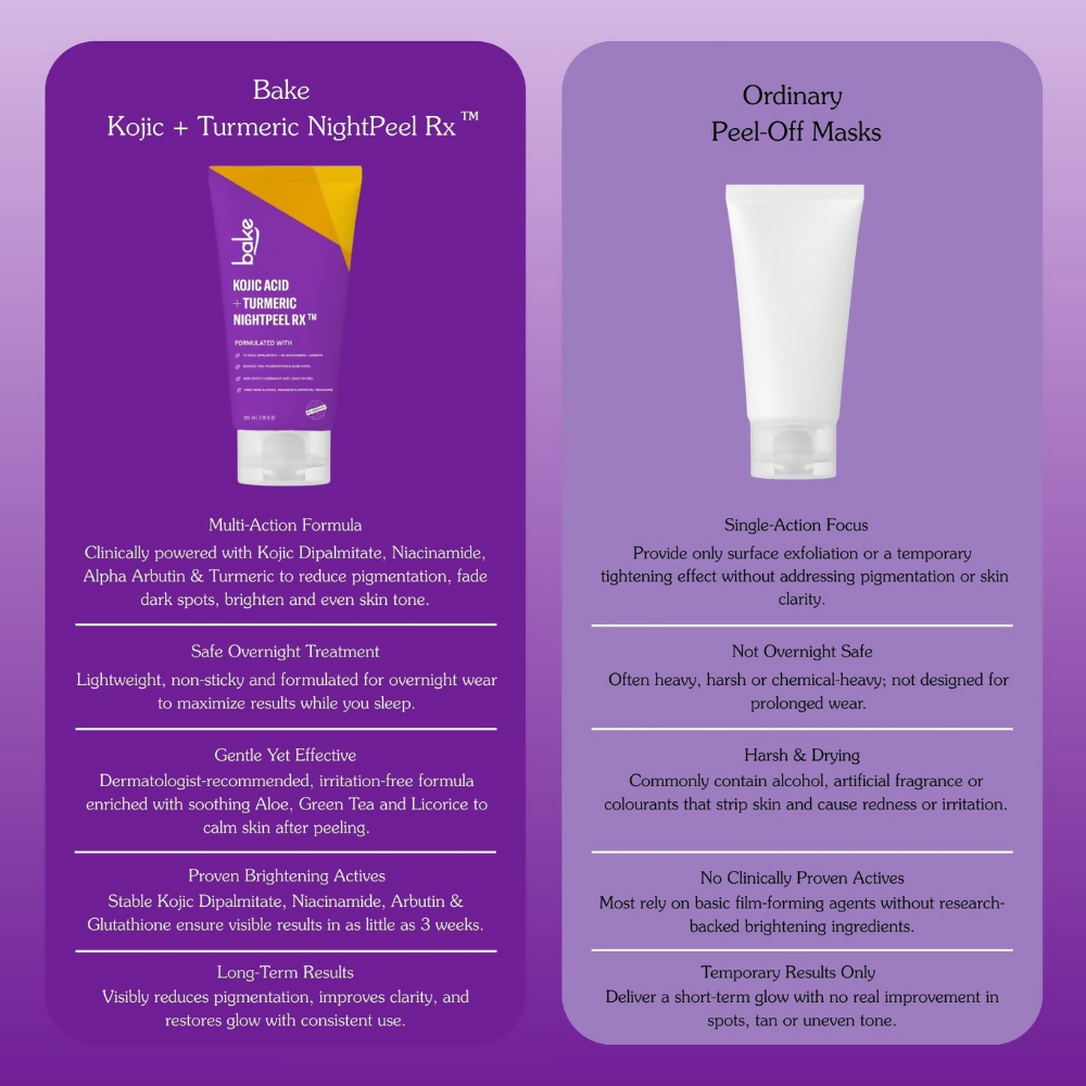 Bake Kojic Acid + Turmeric NightPeel Rx Mask | Grocsy