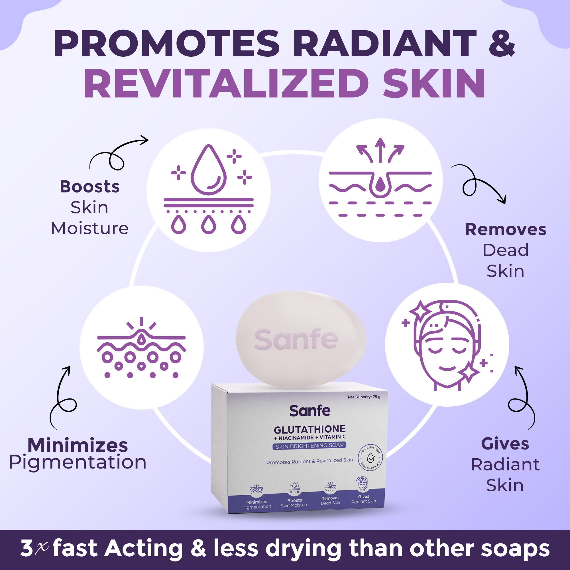 Sanfe Glutathione + Niacinamide + Vitamin C Brightening Soap | Grocsy
