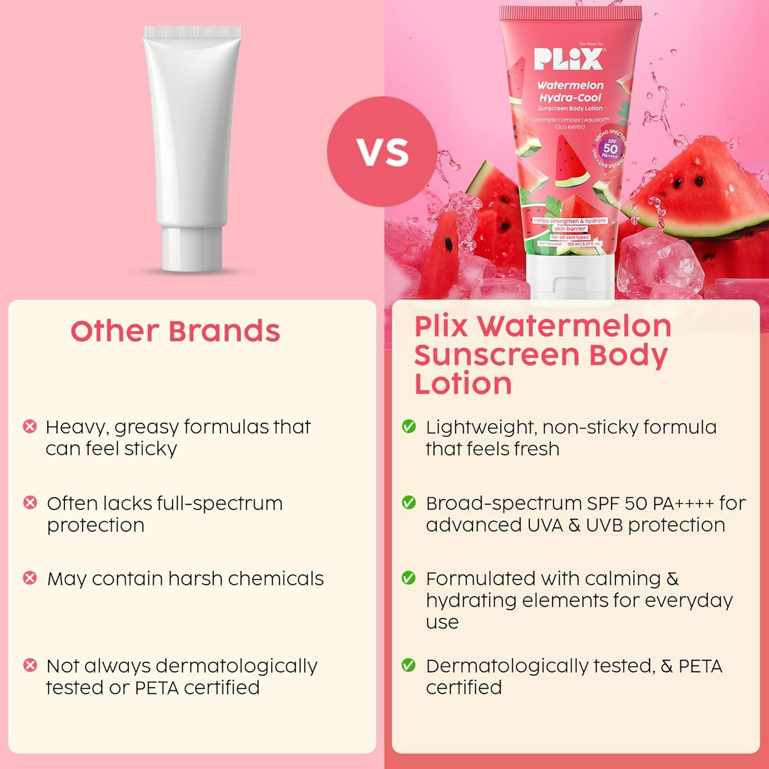 PLIX The Plant Fix Watermelon Hydra-Cool Sunscreen Body Lotion With Spf 50 Pa++++ | Grocsy