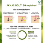 Plum Green Tea & 3% Zinc Complex Face Serum with Acnacidol BG - Fights Acne, Pimples & Controls Oil | Grocsy