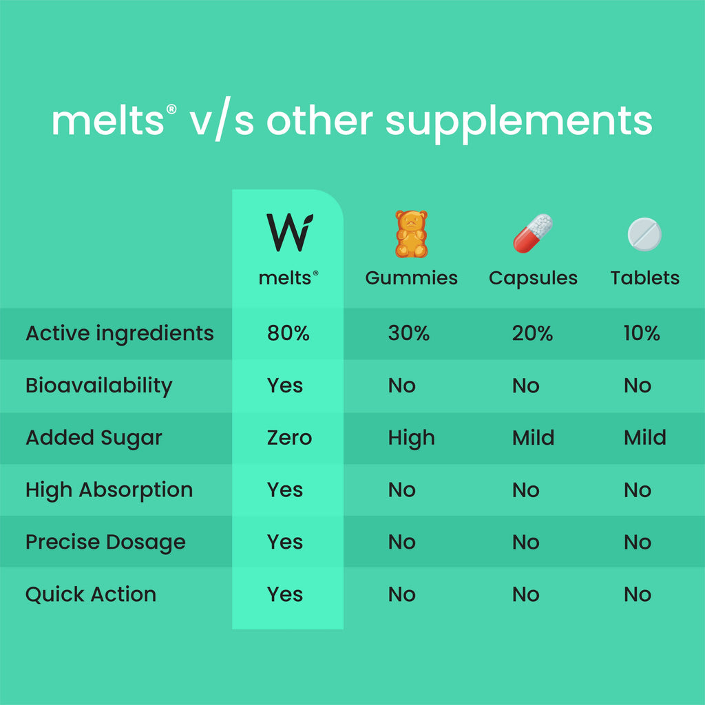 Wellbeing Nutrition Melts Vegan Vitamin B12 Thin Strips-Misty Orange Mint Flavor | Grocsy