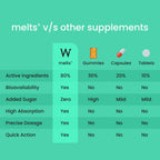 Wellbeing Nutrition Melts Vegan Vitamin B12 Thin Strips-Misty Orange Mint Flavor | Grocsy