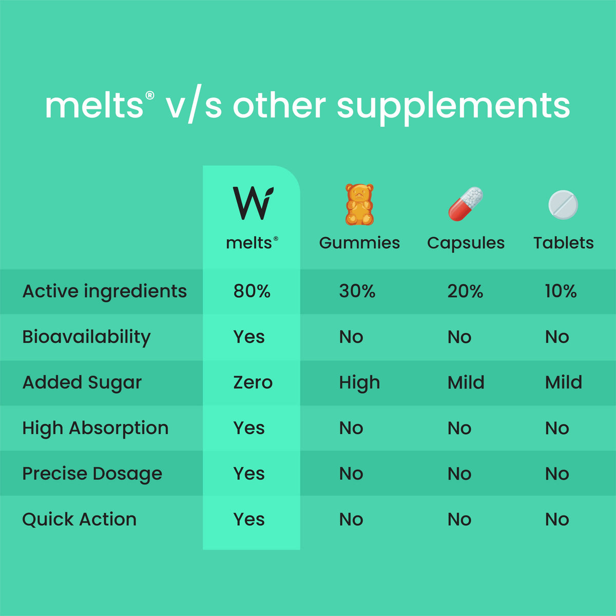 Wellbeing Nutrition Melts Vegan Vitamin B12 Thin Strips-Misty Orange Mint Flavor | Grocsy