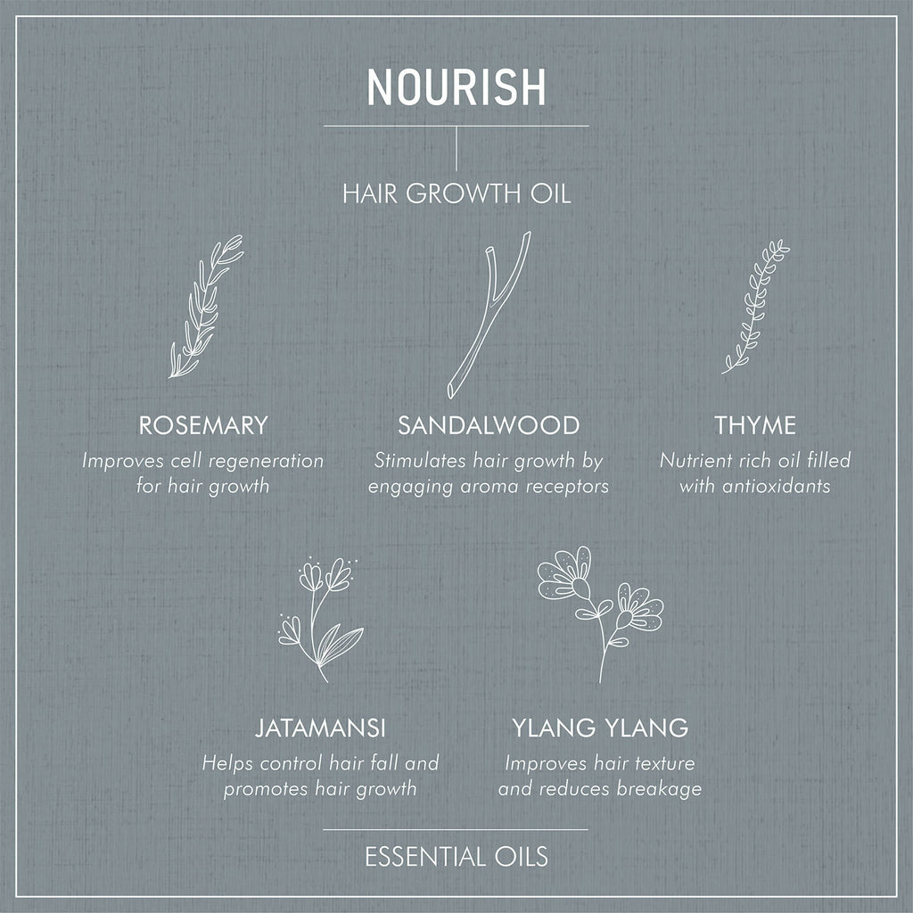 Secret Alchemist Nourish Hair Growth Oil | Grocsy