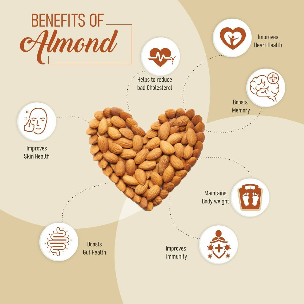 Upaveda Almonds | Grocsy